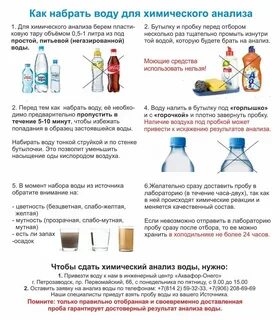 Анализ воды