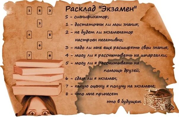 Гадание на работу 3. Расклад на сдачу экзамена. Расклад на сдачу экзамена Таро. Расклад на сдачу сессии. Расклад карт Таро на сдачу экзамена.