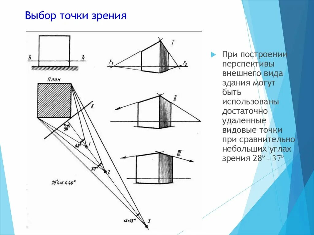 Дополнительную точку зрения. Точка зрения в перспективе. Угол зрения в перспективе. Перспектива точки. Выбор точки зрения в перспективе.