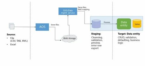 Картинки DATA ENTITIES 