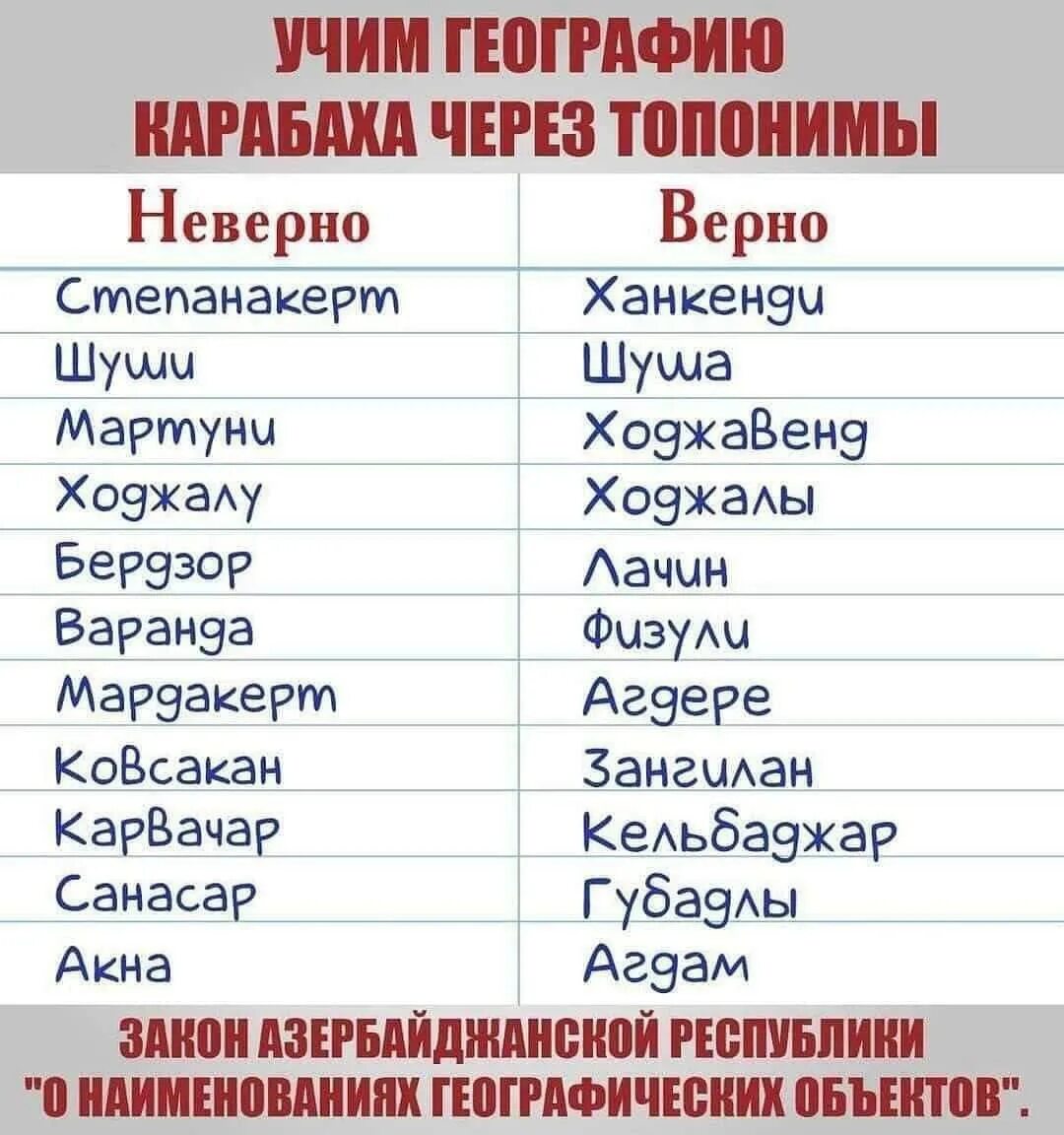 Азербайджанские русские имена. Города Азербайджана список. Азербайджанские названия городов. Города Азербайджана список по алфавиту. Азербайджанские города список.