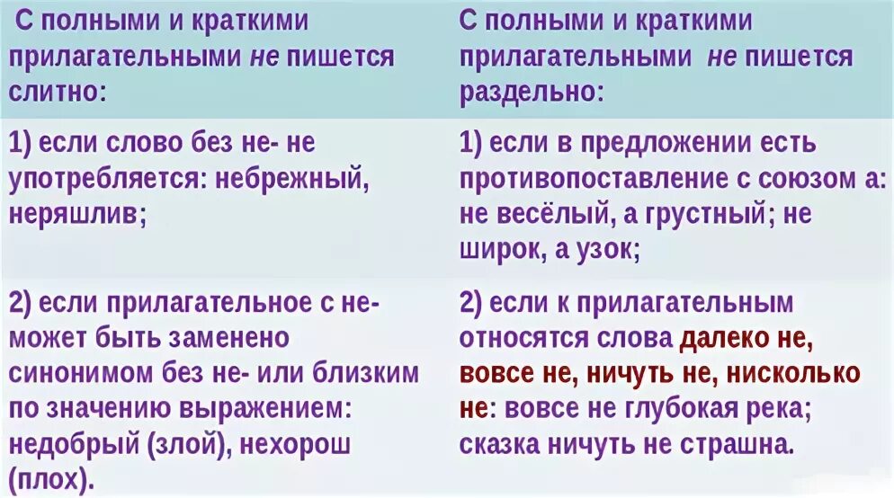 образуйте от указанных прилагательных краткую форму. прилагательные и их краткие формы. полная и краткая форма имен прилагательных. краткие прилагательные текст. полные и краткие прилагательные.