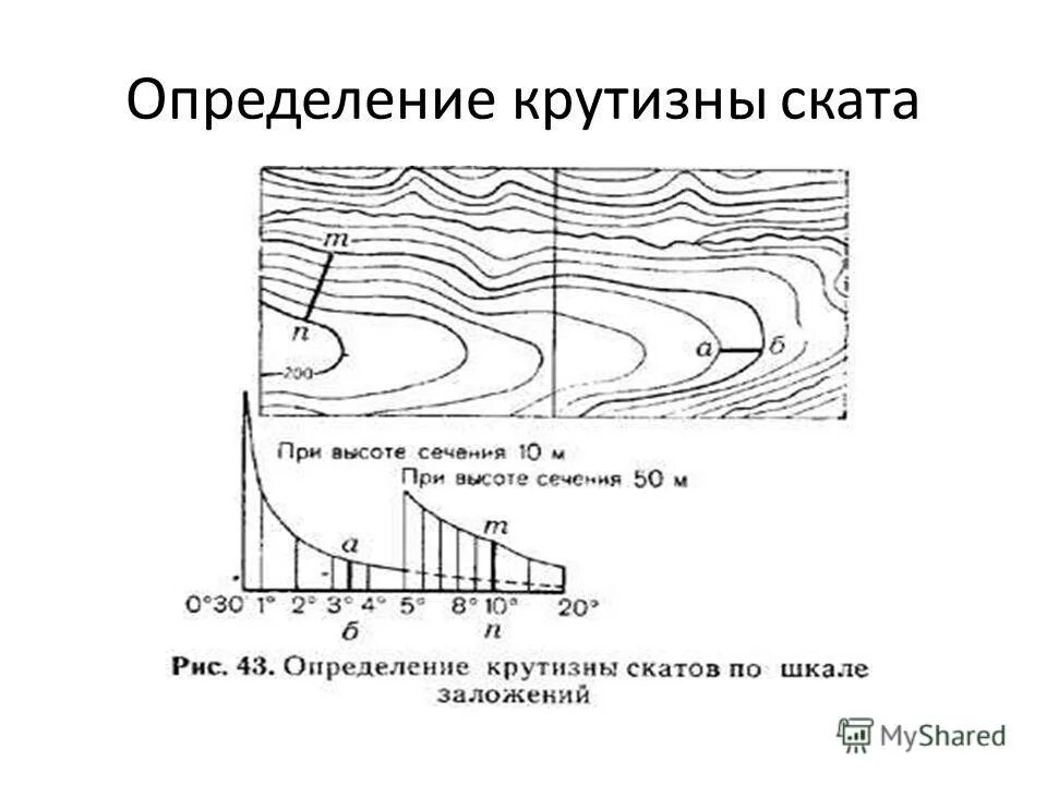 Крутизна. Крутизна ската линии местности. Крутизна скатов топография. Определить крутизну склона. Определить крутизну ската по карте..