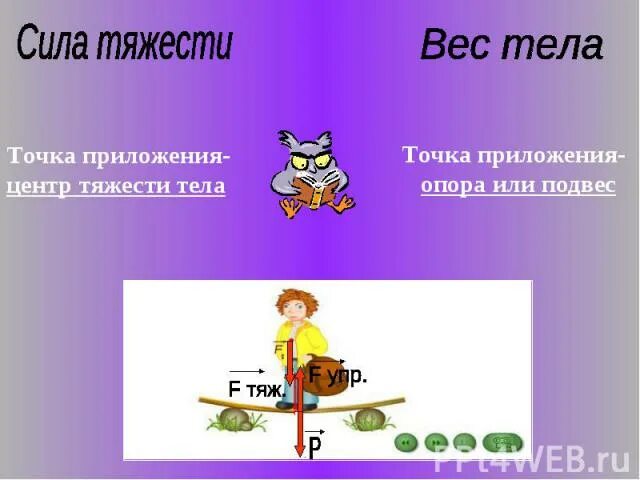 Точки приложения силы тяжести и веса. Точка приложения силы тяжести. сила тяготения точка приложения. точка приложения силы веса. точка приложения веса тела.