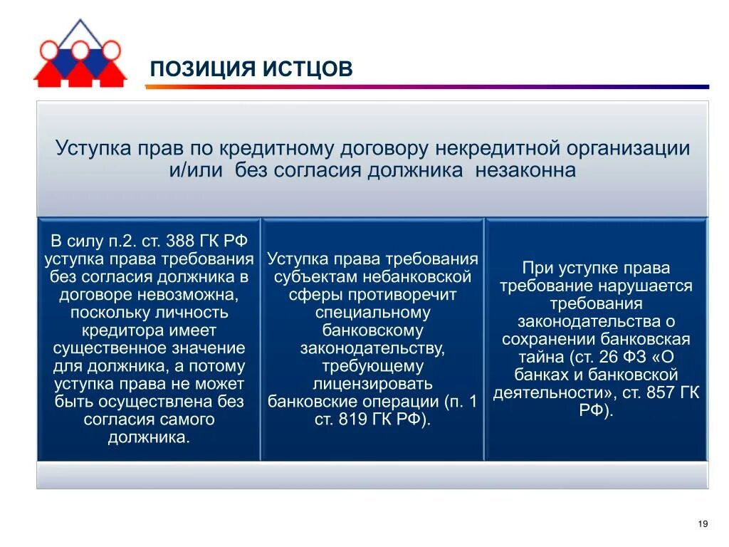 Виды кредитного договора. Кредитный договор стороны договора.