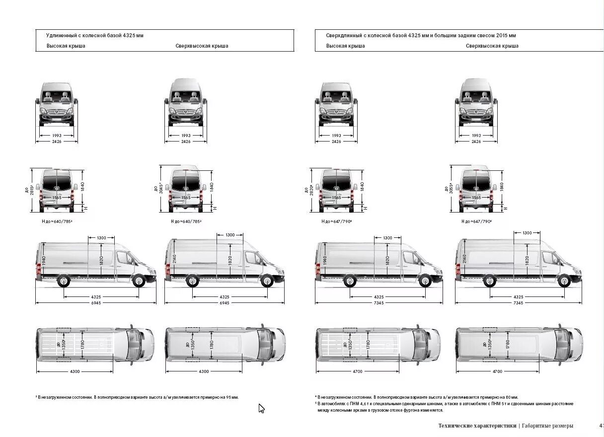 Размер спринтер 906. Мерседес Бенц Спринтер габариты. Мерседес Бенц Спринтер Размеры кузова. Mercedes Sprinter грузовой габариты. Мерседес Спринтер 901 высота кузова.