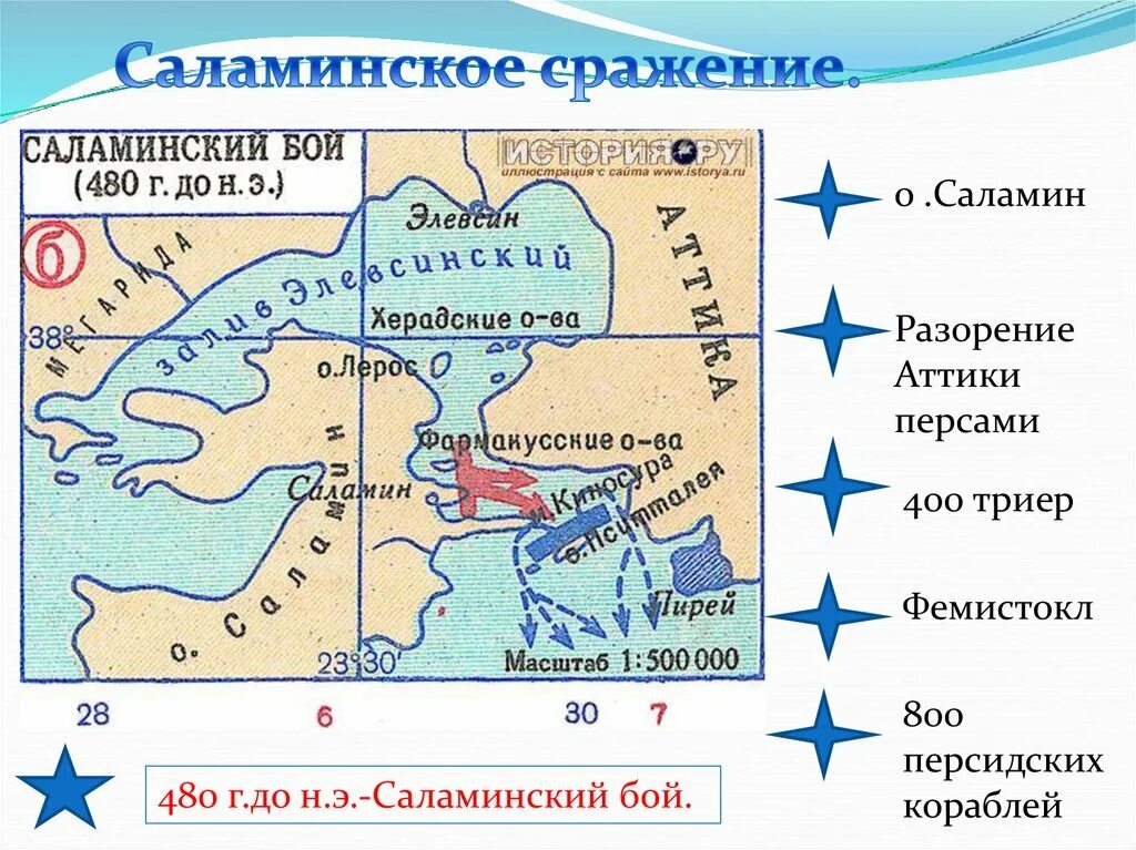 Саламинское сражение 5 класс история впр