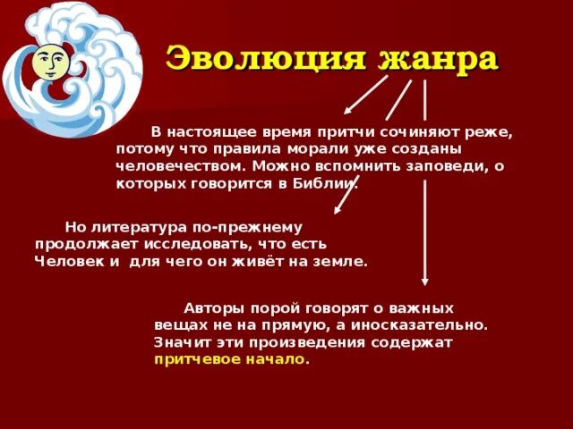 Жанровые особенности притчи. Эволюция жанров. исторические развития жанра притчи. эволюция жанров литературы.