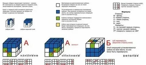 Схема сборки 3 3 для начинающих Как собрать кубик Рубика