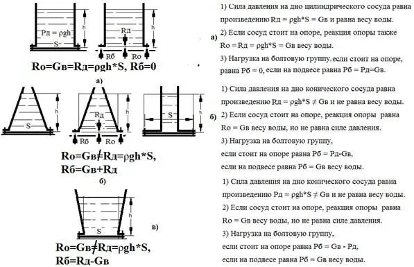 Какая сила действует на дно сосуда. Давление жидкости на дно сосуда. Сила гидростатического давления на дно. Сила гидростатического давления на дно сосуда. Формула гидростатического давления на дно сосуда.