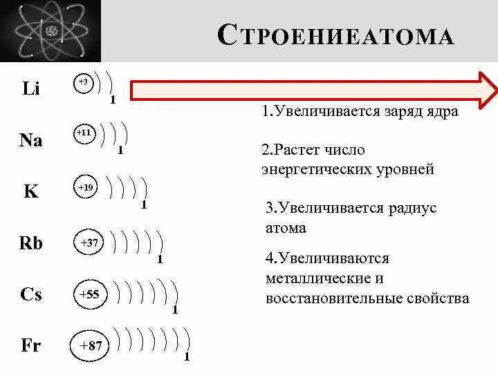 Энергетические уровни ядер атомов. Число энергетических уровней увеличивается. энергетические уровни атома. строение атома уровни. na внешний энергетический уровень.