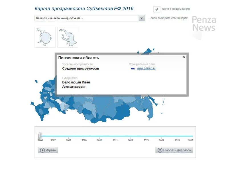 Национальный рейтинг 2024. Анкета национальный рейтинг прозрачности закупок. Национальный рейтинг прозрачности закупок 2023. Рейтинг эффективности и прозрачности закупочных систем регионов РФ. Пенза регион.