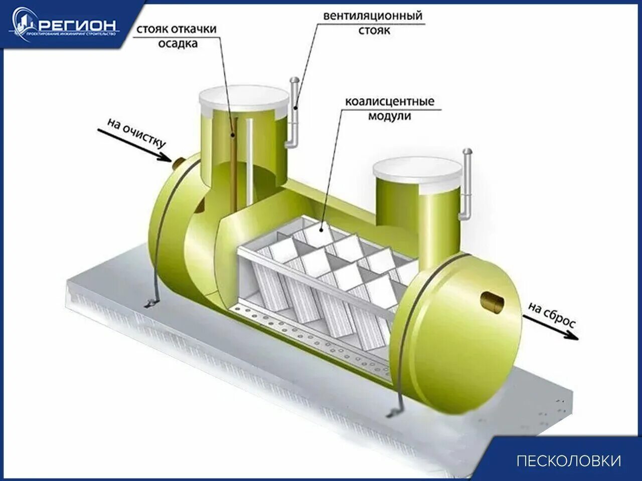 Песколовка для очистки воды. Нефтеловушка для очистки сточных вод. Нефтеловушка для очистки сточных вод от нефтепродуктов чертеж. Схема нефтеловушки для очистки сточных вод. Горизонтальная нефтеловушка схема.