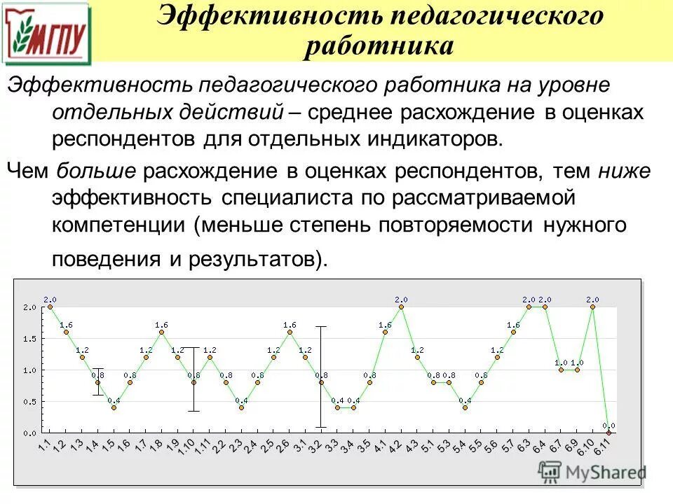 Невысокая эффективность. Тематическая экспозиция определение. Процент аспирантуры. Невысокая эффективность. Низкая эффективность.