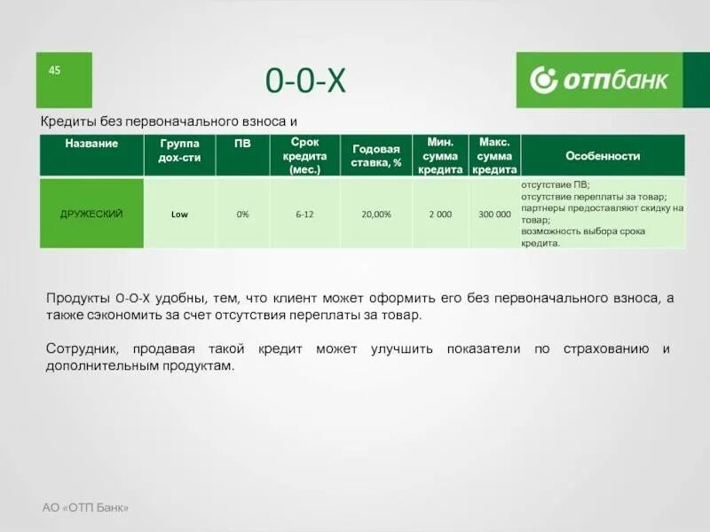 Отп банк страховка кредита. ОТП банк. Условия кредитования в ОТП банке. ОТП банк кредитная карта. Продукты ОТП банка.