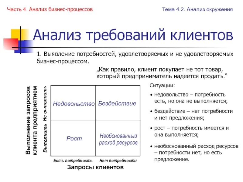 Аналитический клиент. Бизнес анализ. Предмет бизнес анализа. Анализ запроса клиента. Цифровой анализ бизнеса.