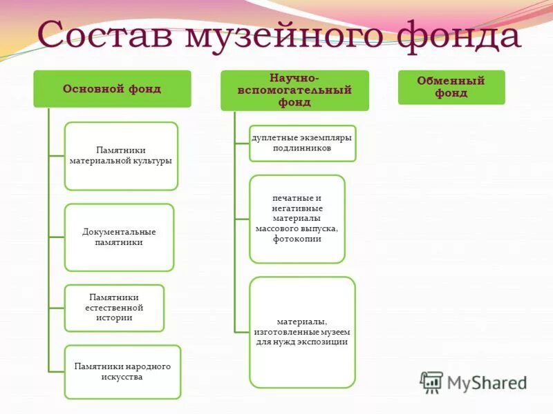 научная организация и структура музейных фондов. музейные фонды. инвентарная книга музя. коллекционный фонд музея это. оформление фондов в музее.