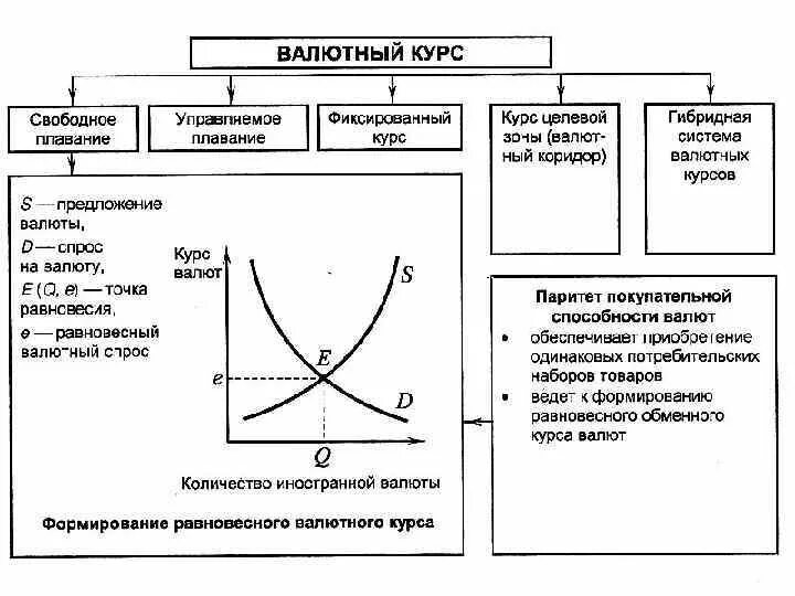 Модели валютных курсов