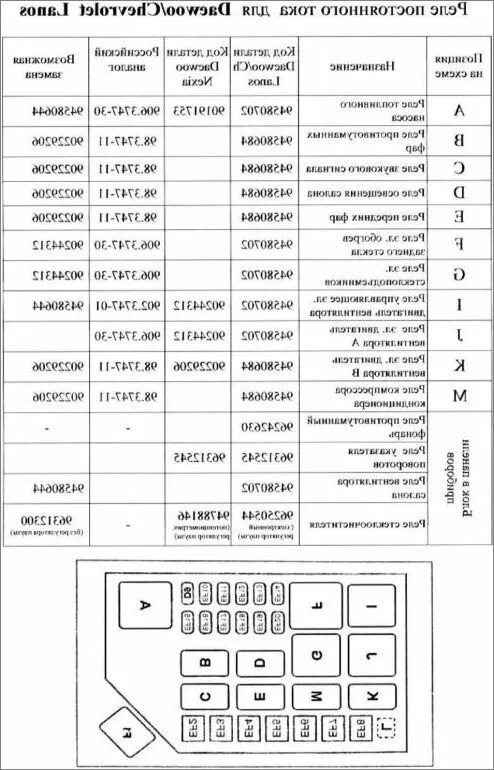 Блок реле Ланос 1.5. Блок реле Ланос 1.3. Блок реле Шевроле lanos. Блок реле и предохранителей Ланос 2008.