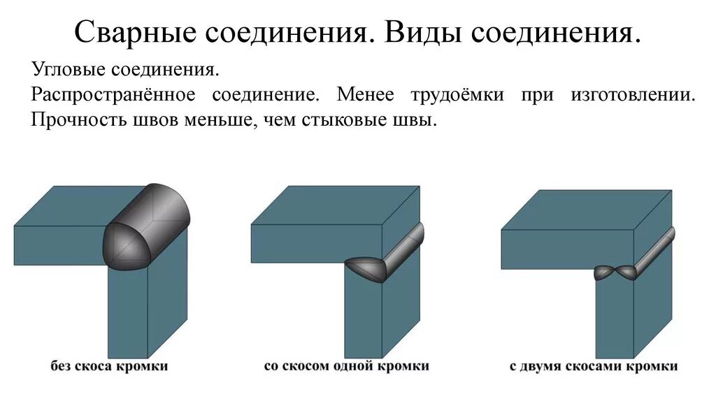 Сварка стыковых и угловых соединений. Дуговое сварное соединение. угловое соединение сварка. угловые соединения шва сварки. угловые соединения сварных швов с2.