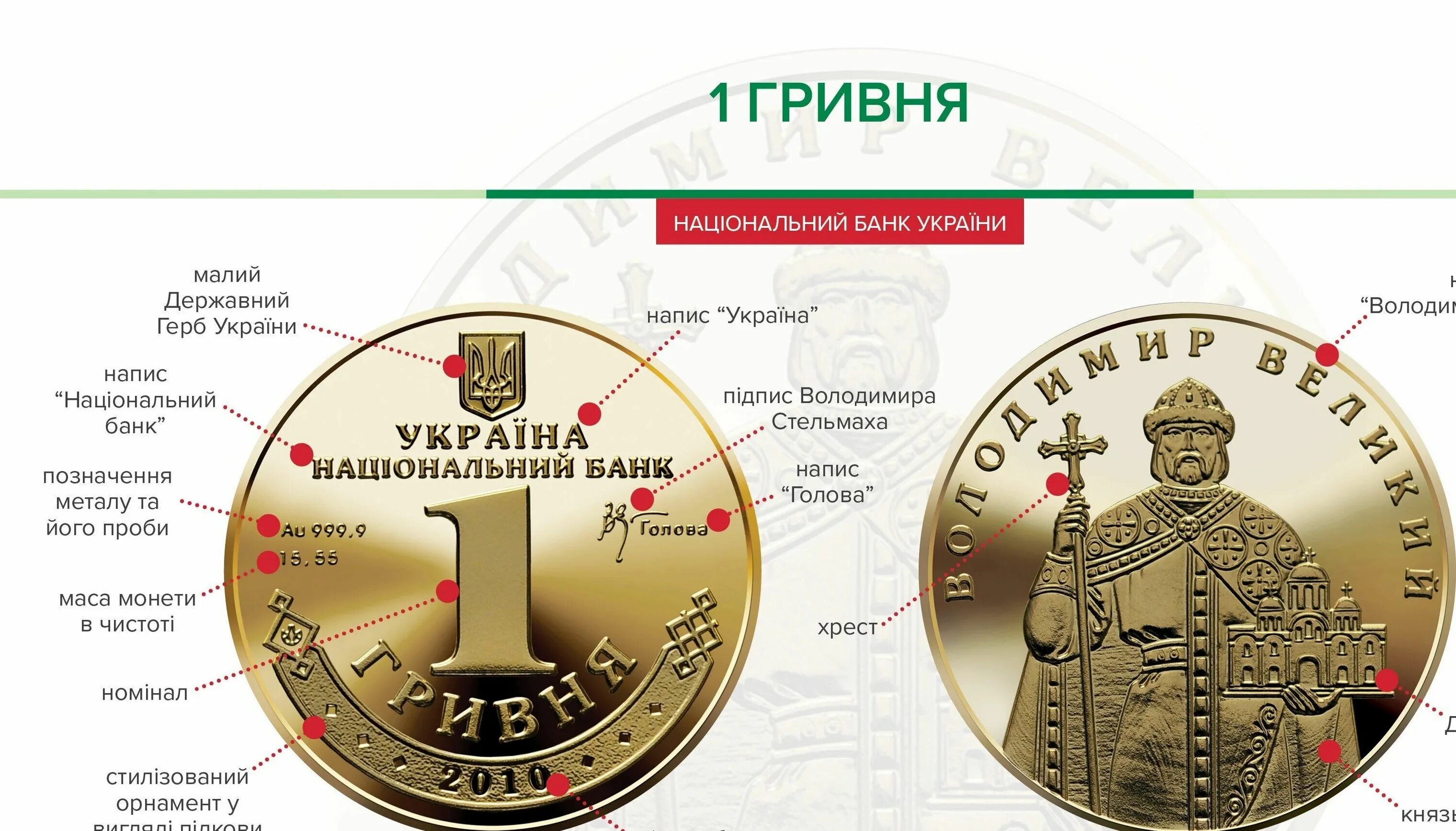 1 гривен в рублях на сегодня 2024