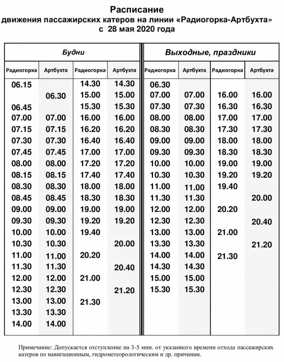 Расписание катеров севастополь 2024. Расписание катеров Севастополь Радиогорка. Расписание катеров Севастополь Радиогорка 2022. Расписание движения катеров в Севастополе Радиогорка. Расписание движения катеров Радиогорка Артбухта.
