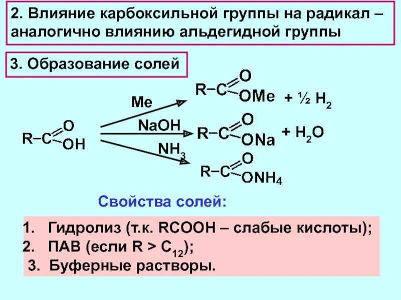 Образование солей карбоновых кислот. Гидролиз карбоновых кислот. Карбоновые кислоты и их производные. Гидролиз карбоновых солей. Карбоксильная группа свойства