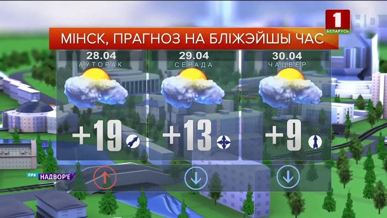 Погода рб. Надвор'е. Прогноз надвор'я. Беларусь ТВ 2008 погода. Беларусь 1 погода.