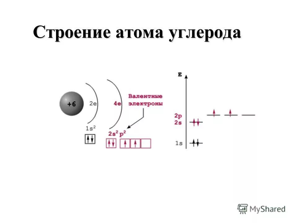 Схема строения атома углерода. Строение электронной оболочки углерода. Строение атома химического элемента углерода. Формула состава атома углерода. Атом углерода физика