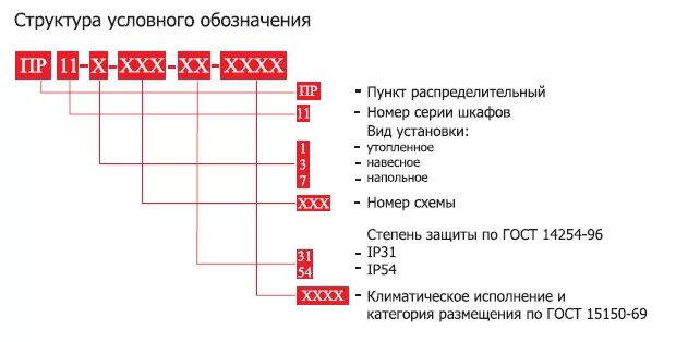 Степень защиты ip расшифровка. Защита маркировки. Классификация светильников по ip защиты. Класс защиты электроинструмента ip. Степень защиты от влаги и пыли.