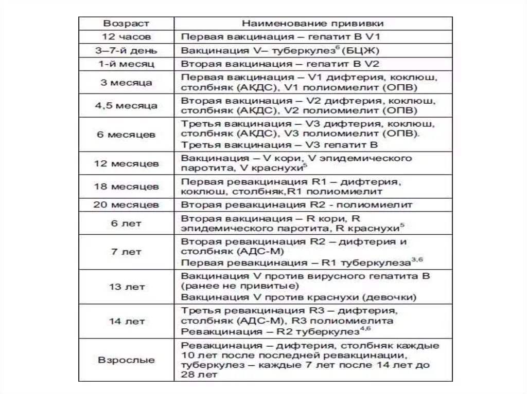 Прививка от дифтерии как часто. Дифтерия столбняк прививка график прививок. Дифтерия коклюш столбняк прививка график прививок. Дифтерия вакцинация схема. График прививок от столбняка и дифтерии детям.