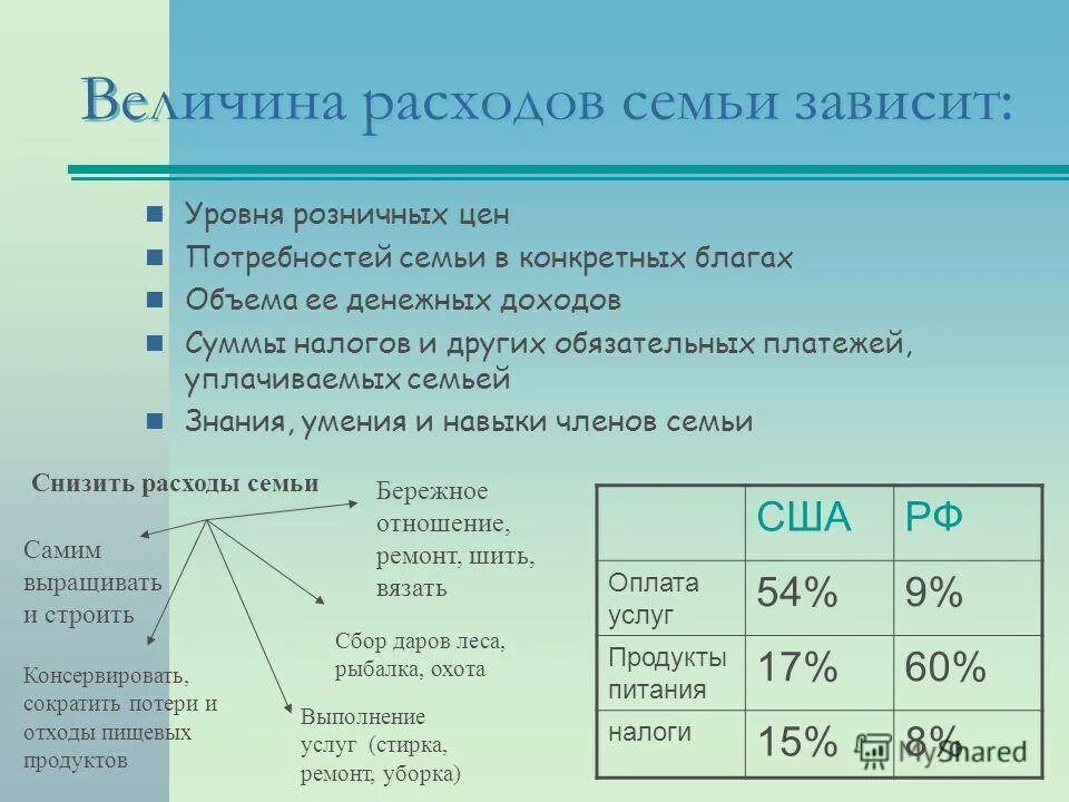 Статьи расходов семьи. Статьи доходов семейного бюджета. Бюджет семьи статьи расходов. Статьи дохода бюджета семьи.