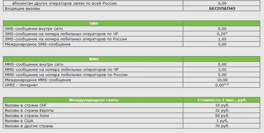 тарифные планы предлагаемые банками. тарифный план. расценки на пост в инстаграм. подключить посекундный тариф. тарифный план.