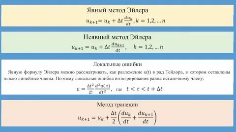 Явные методы это