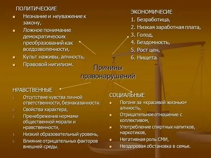 4 причины правонарушений