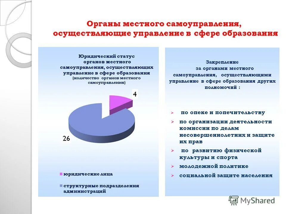 Образование органов местного самоуправления. Деятельность органов местного самоуправления. Органы местного самоуправления в сфере образования. Органы местного самоуправления осуществляют управление. Органы осуществляющие управление в сфере образования.