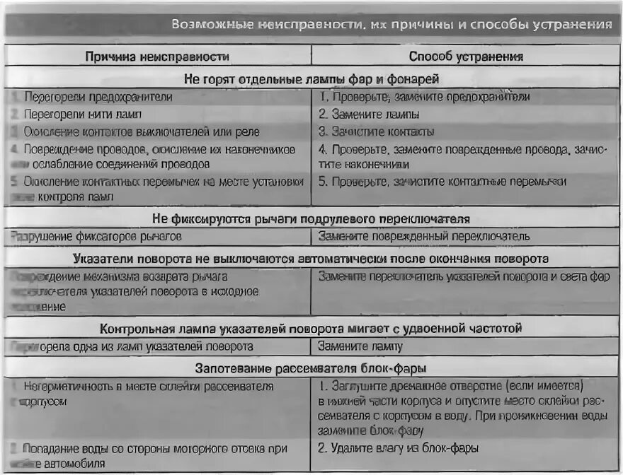Устранение неисправности сигнализации. Неисправности триммера и их устранение. неисправности системы освещения. неисправности триммера philips bt3222 и способы их устранения. возможные неисправности и их устранение плита ca 45 a.