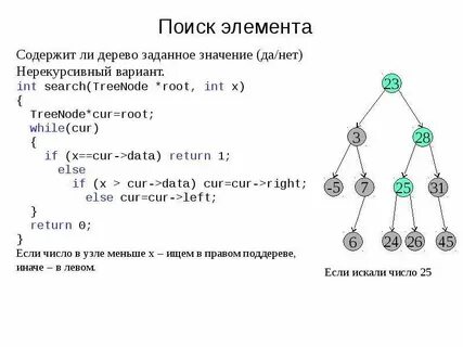 Сбалансированное бинарное дерево