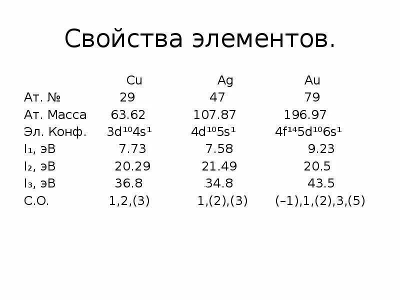 24 11 элемент. Элемент 11-а группы. Элементы 11 и 12 группы.