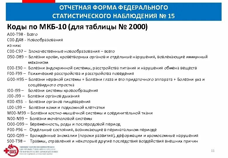 Диагноз мкб 90.9. Диагноз мкб 10 что это такое в медицине расшифровка. Коды диагнозов. Коды заболеваний расшифровка. Коды заболеваний расшифровка диагнозов таблица.