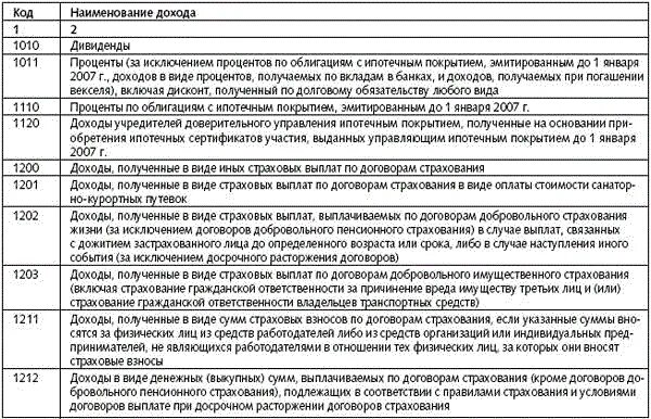 Код ндфл 1400. Коды доходов по справке 2 НДФЛ. Код дохода в справке 2 НДФЛ. Коды дохода в 2ндфл.