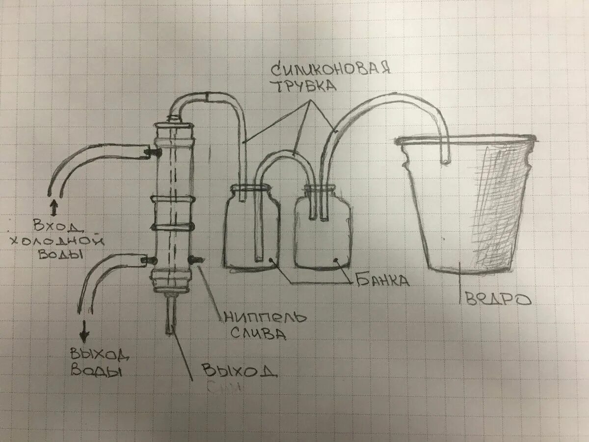 Устройство самогонного аппарата с сухопарником чертежи. Сухопарник для самогонного аппарата чертеж. Схема самогонного аппарата с сухопарником. Принцип работы самогонного аппарата с сухопарником схема. Как сделать сухопарник