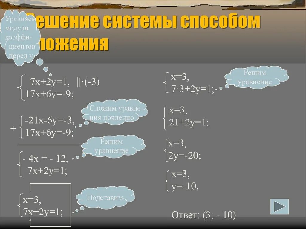 Решение систем уравнений с двумя переменными методом сложения. Решить систему уравнений способом сложения. Как решать системы методом сложения. Решение систем двух уравнений с двумя переменными методом сложения. Решение линейных уравнений методом сложения 7