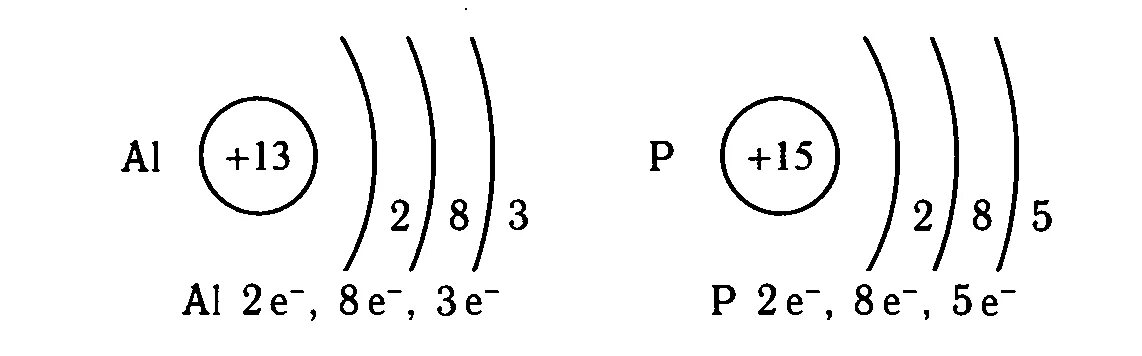Изобразите схему электронной оболочки атомов алюминия. Схема строения атома алюминия. Схема строения Иона фосфора. Строение Иона алюминия 3+. Схема электронной оболочки атома кремния.