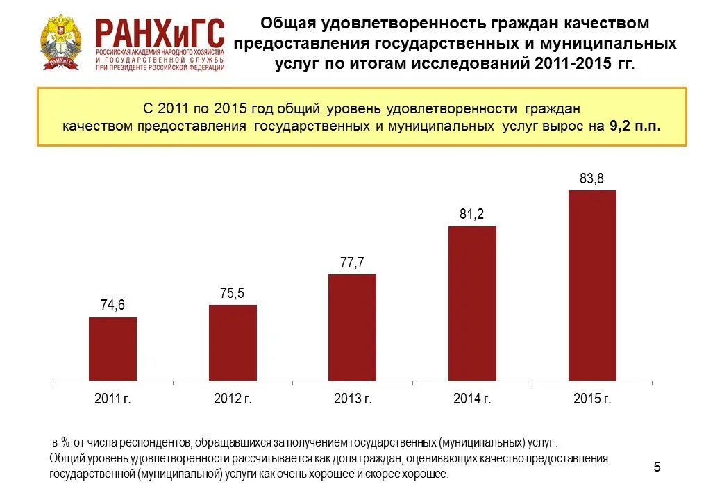 Уровень удовлетворенности граждан качеством предоставления услуг. Показатели удовлетворенности качеством государственных услуг. Процент удовлетворенности граждан качеством предоставления услуг. Статистика по России удовлетворенности предоставления госуслуг. Российских граждан и качества социальной