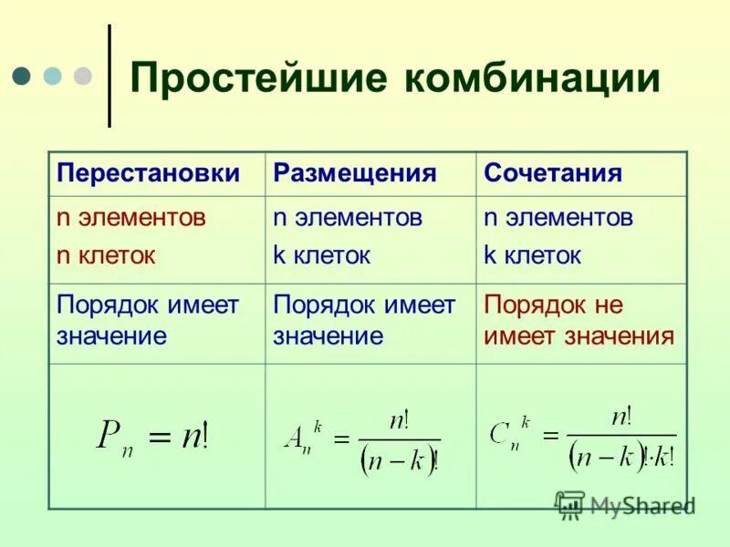 Сочетание нескольких элементов. Сочетания перемещения перестановки формулы. комбинаторика алгебра 9 класс формулы. формулы сочетания размещения перестановки. размещение и сочетание в комбинаторике.