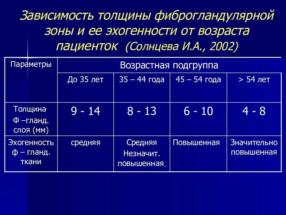 Фиброгландулярная ткань 25 50