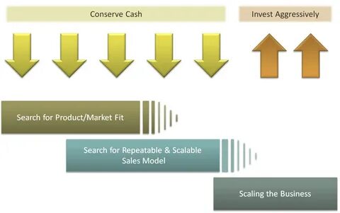 Sales model