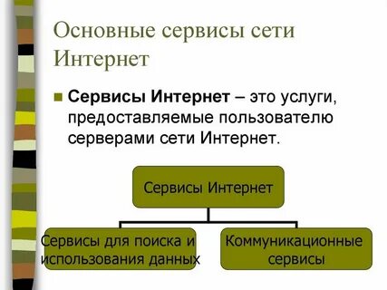 Перечислите основные виды сервисов интернет