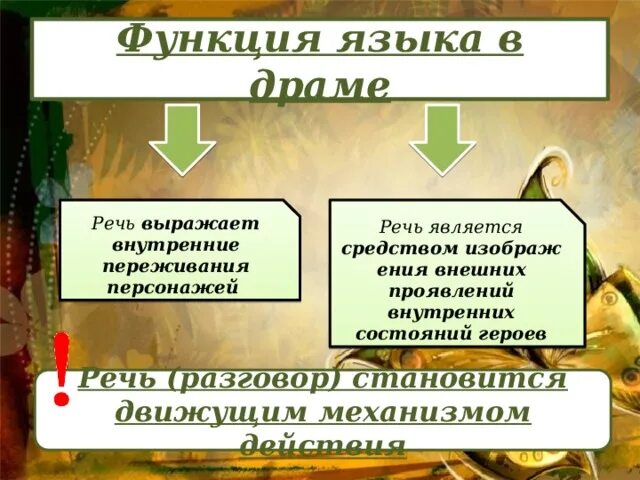 Изображение внутренних переживаний героя. Изображение внутренних переживаний героя